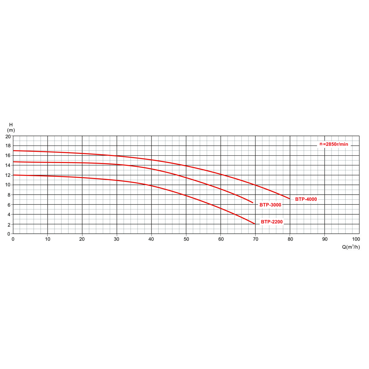 Насос AquaViva WQP-3.0 трехфазный Насос AquaViva WQP-3.0 трехфазный