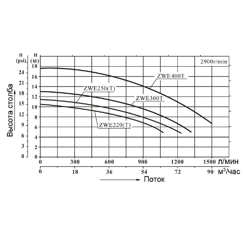 Насос AquaViva ZWE400T трехфазный